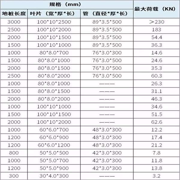 神农架螺旋地桩生产厂家产品规格尺寸